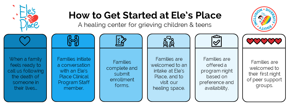 EP How to Get Started Graphic-v3-FINAL.png